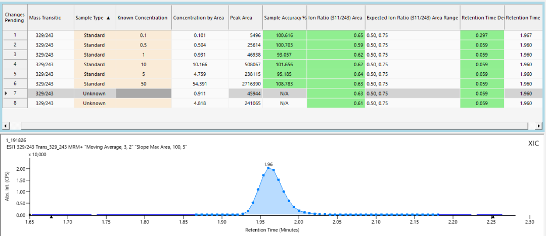 QSight助力守护水源，揪出“隐形杀手”PFAS！