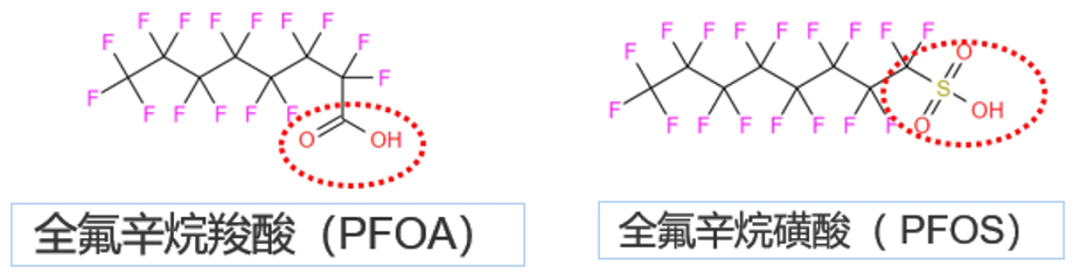QSight助力守护水源，揪出“隐形杀手”PFAS！