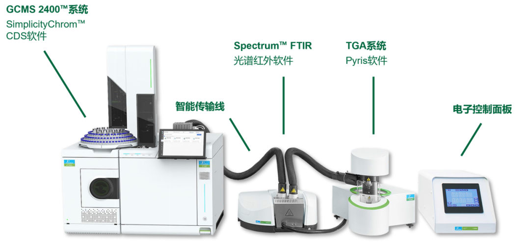 联我所用，测您所想 | 模块化，一体设计的TGA-IR-GC/MS系统