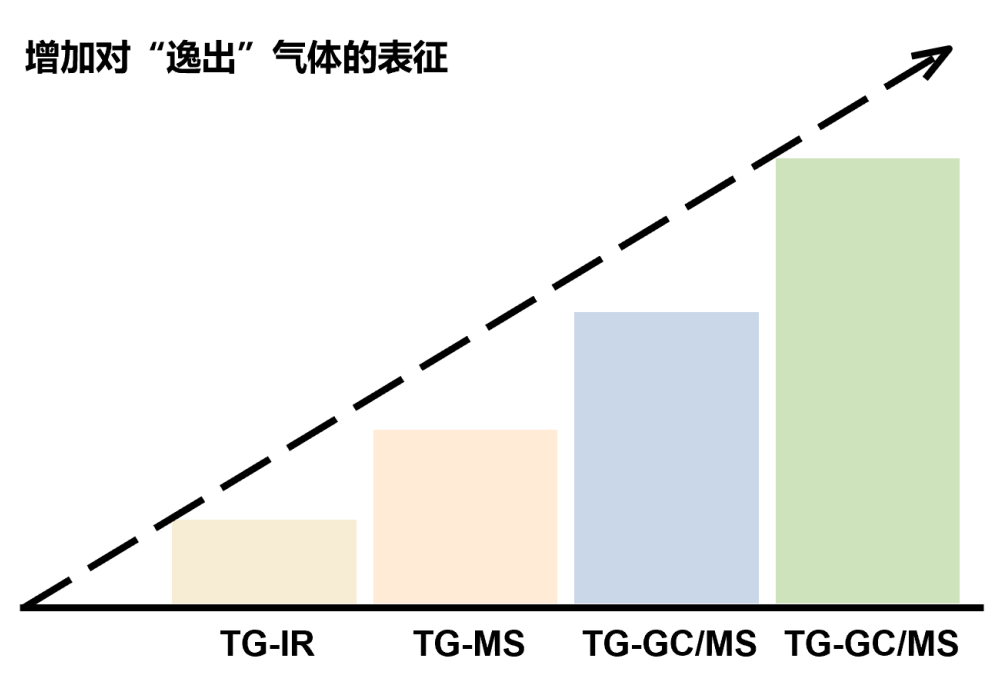 联我所用，测您所想 | 模块化，一体设计的TGA-IR-GC/MS系统