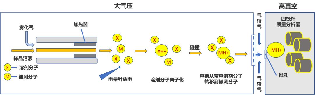 质谱离子源的这些事儿2液质联用的esi和apci源