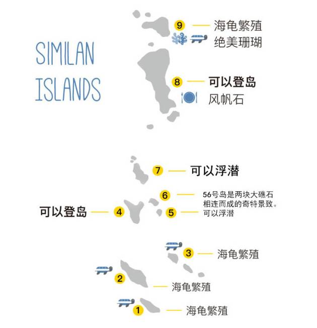 水下天堂：斯米蘭｜它會是你人生中見到過最美的大海樣子 旅遊 第11張