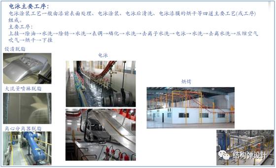 五金压铸件表面处理工艺详解的图11