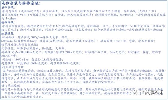 五金压铸件表面处理工艺详解的图17