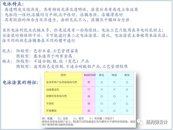 五金压铸件表面处理工艺详解的图9