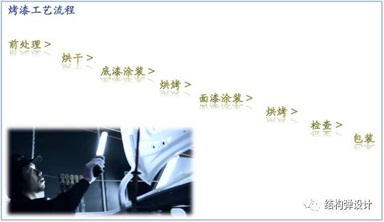 五金压铸件表面处理工艺详解的图13