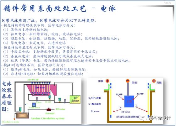 五金压铸件表面处理工艺详解的图8