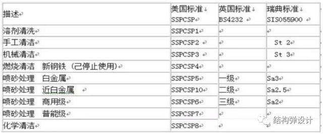 五金压铸件表面处理工艺详解的图5