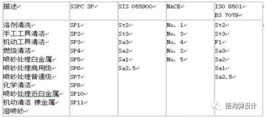 五金压铸件表面处理工艺详解的图4