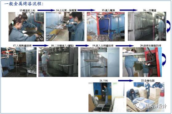 五金压铸件表面处理工艺详解的图15