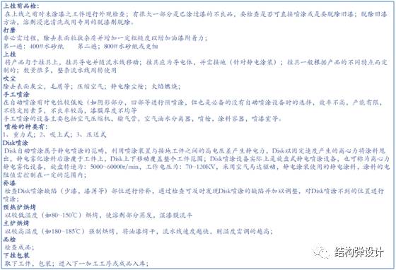 五金压铸件表面处理工艺详解的图18