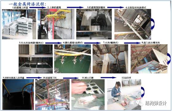 五金压铸件表面处理工艺详解的图14