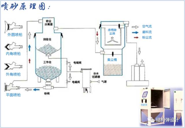 五金压铸件表面处理工艺详解的图6