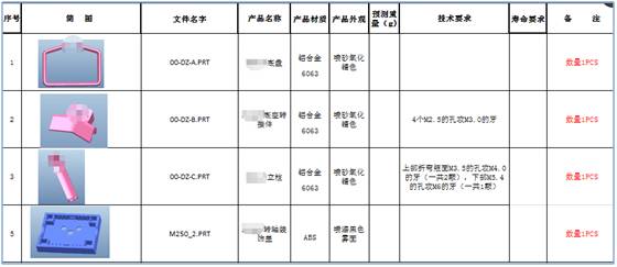 工業手板模型制作對產品設計有哪些影響？的圖4