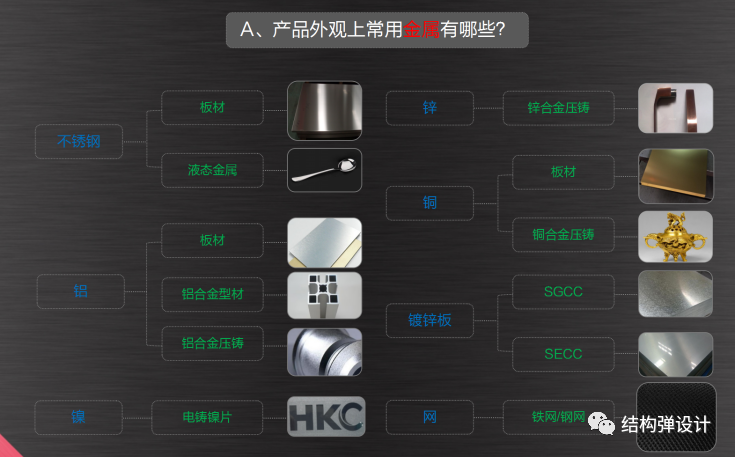 CMF設計對產品結構設計的影響【上】金屬材料部分的圖4