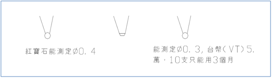 3 次元測(cè)定頭