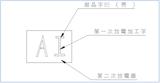 模仁上字凹