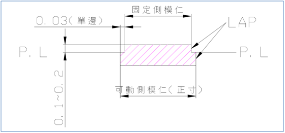 UG NX画模具结构设计要点大全,值得收藏!的图34