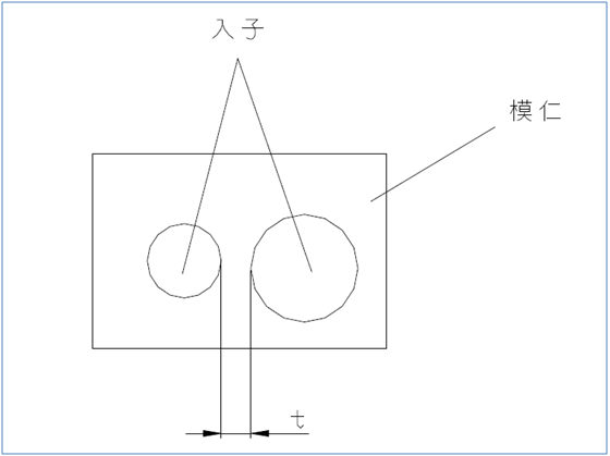 溫度感知器