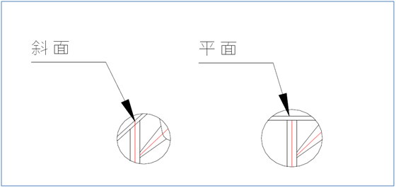 潛伏式澆口