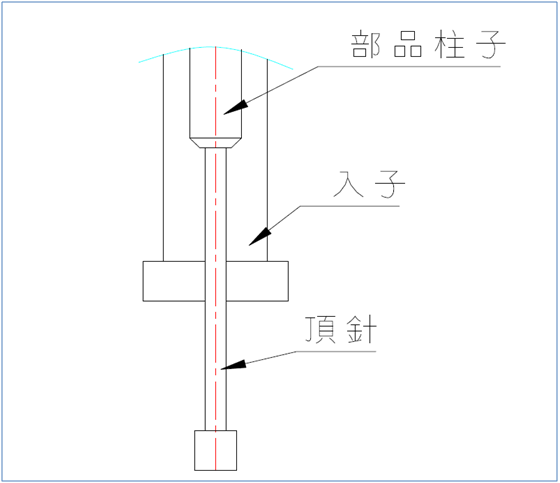 逃氣不良