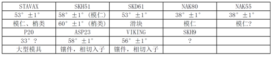 UG NX画模具结构设计要点大全,值得收藏!的图24