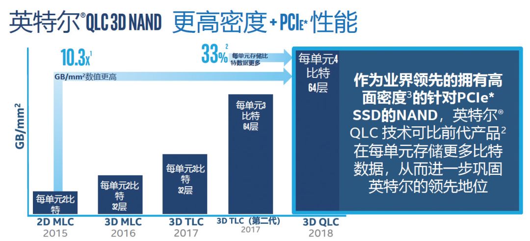 存储网络技术及应用_存储复制应用场景_数据存储、恢复与安全应用实践