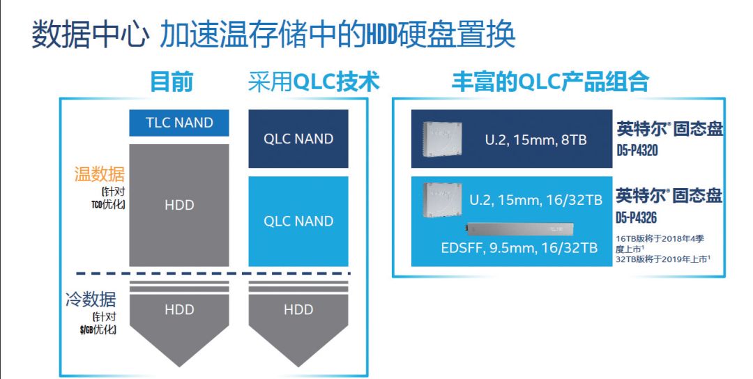 数据存储、恢复与安全应用实践_存储复制应用场景_存储网络技术及应用