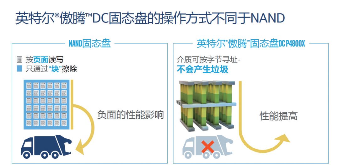 存储网络技术及应用_数据存储、恢复与安全应用实践_存储复制应用场景