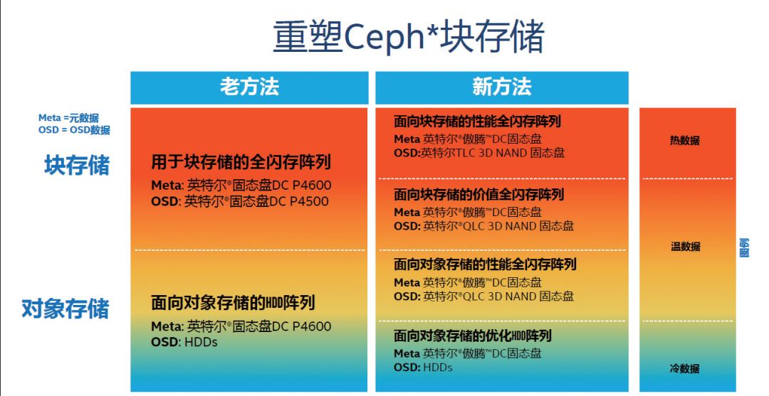 存储网络技术及应用_数据存储、恢复与安全应用实践_存储复制应用场景