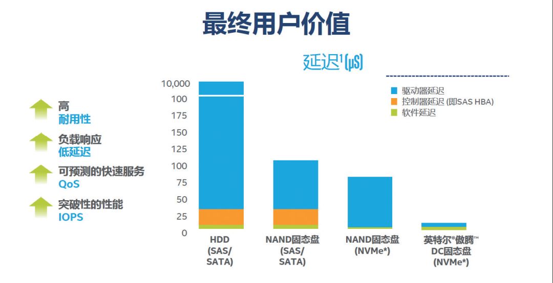 数据存储、恢复与安全应用实践_存储复制应用场景_存储网络技术及应用