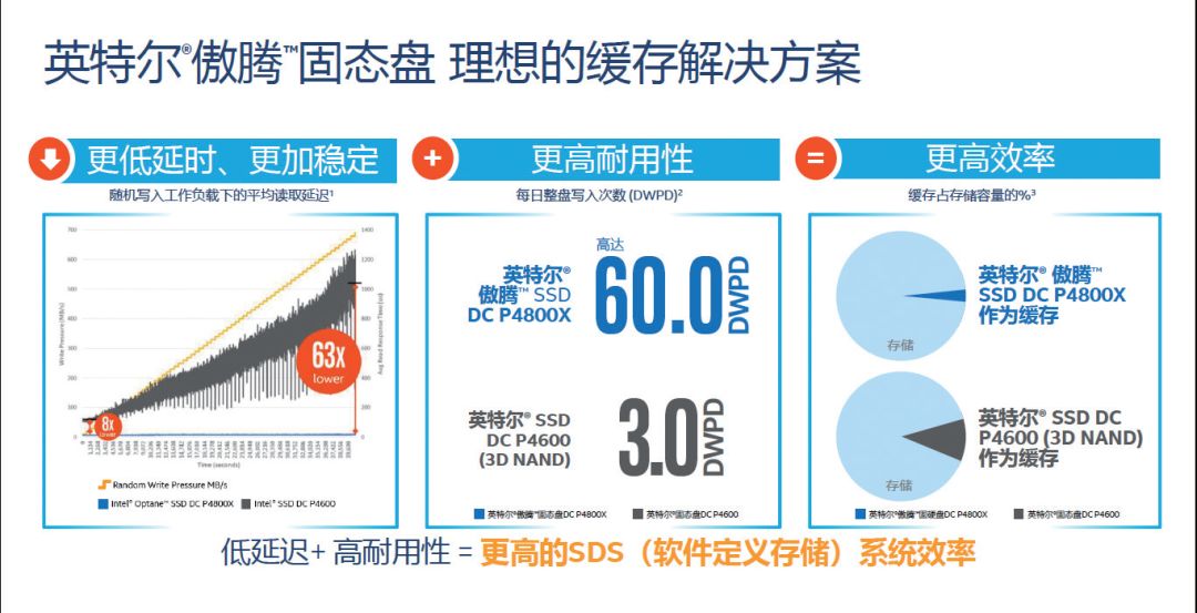 数据存储、恢复与安全应用实践_存储复制应用场景_存储网络技术及应用