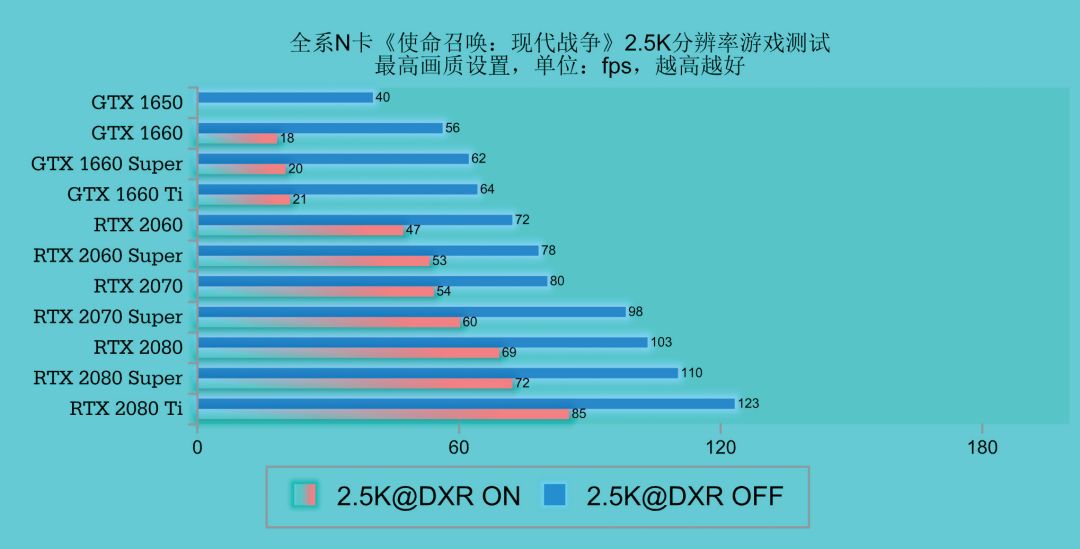 光追加持！全系圖靈顯卡挑戰《使命召喚：現代戰爭》 遊戲 第14張