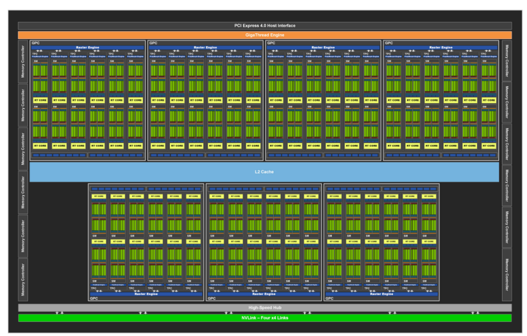 4gb显存是什么意思_显存一体是什么意思_显存是什么意思