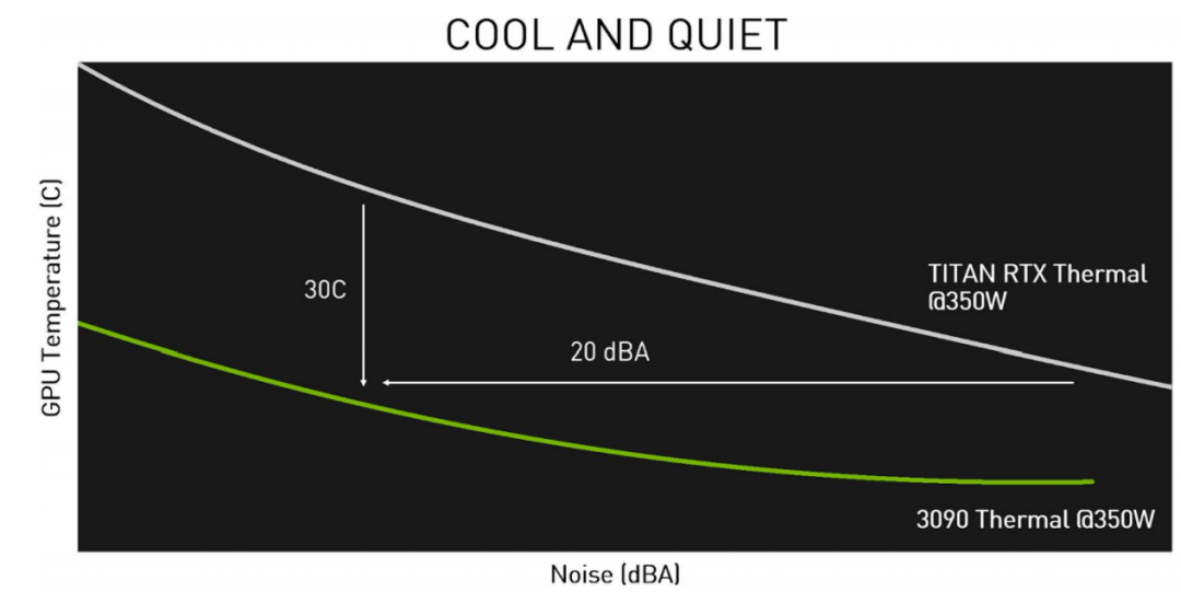 显存是什么意思_4gb显存是什么意思_显存一体是什么意思