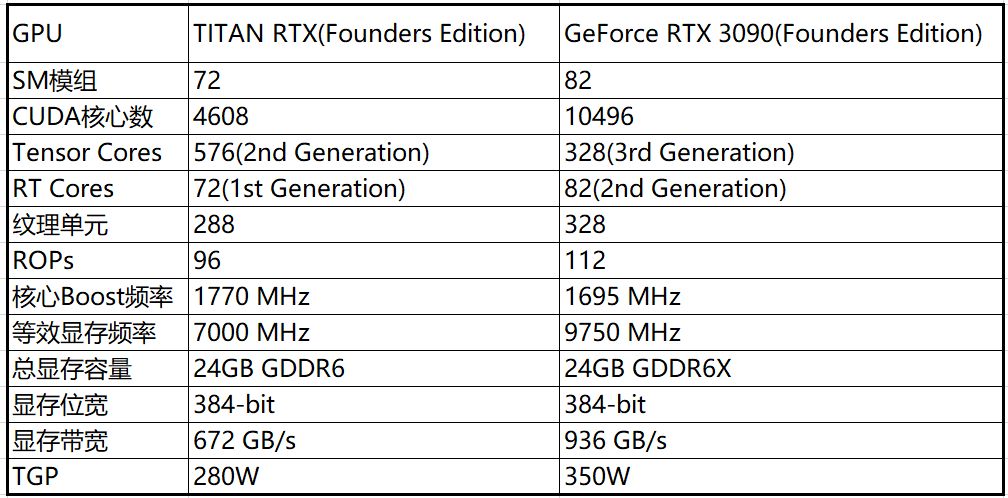4gb显存是什么意思_显存是什么意思_显存一体是什么意思