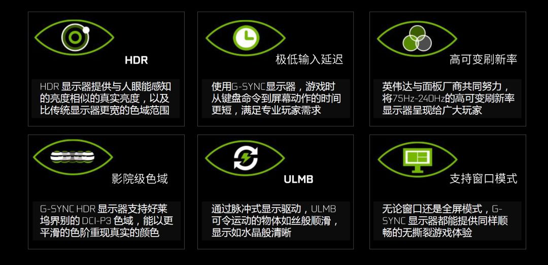 「最好」的遊戲體驗應該是什麼樣？ NVIDIA G-SYNC Ultimate解析 遊戲 第19張