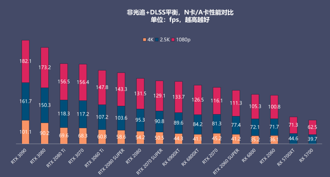 1070显卡支持4k吗_支持4k的显卡有哪些_什么显卡支持4k分辨率