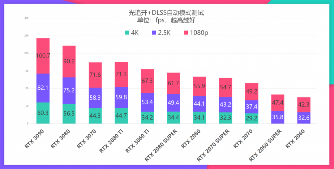 什么显卡支持4k分辨率_支持4k的显卡有哪些_1070显卡支持4k吗