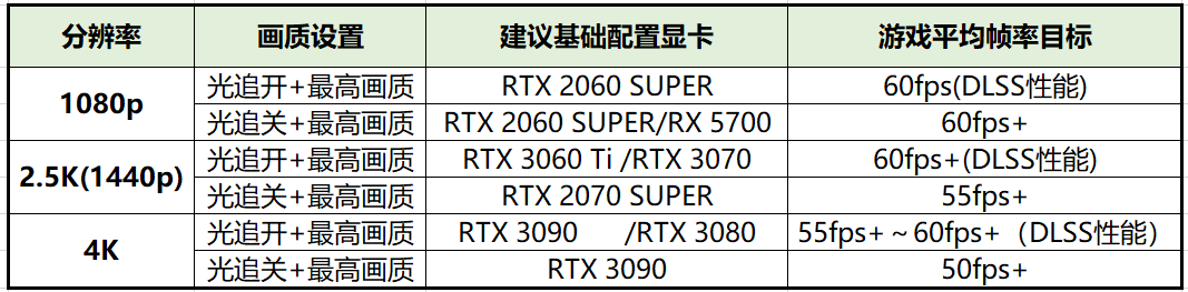 支持4k的显卡有哪些_什么显卡支持4k分辨率_1070显卡支持4k吗