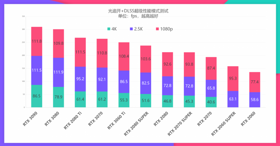 1070显卡支持4k吗_什么显卡支持4k分辨率_支持4k的显卡有哪些