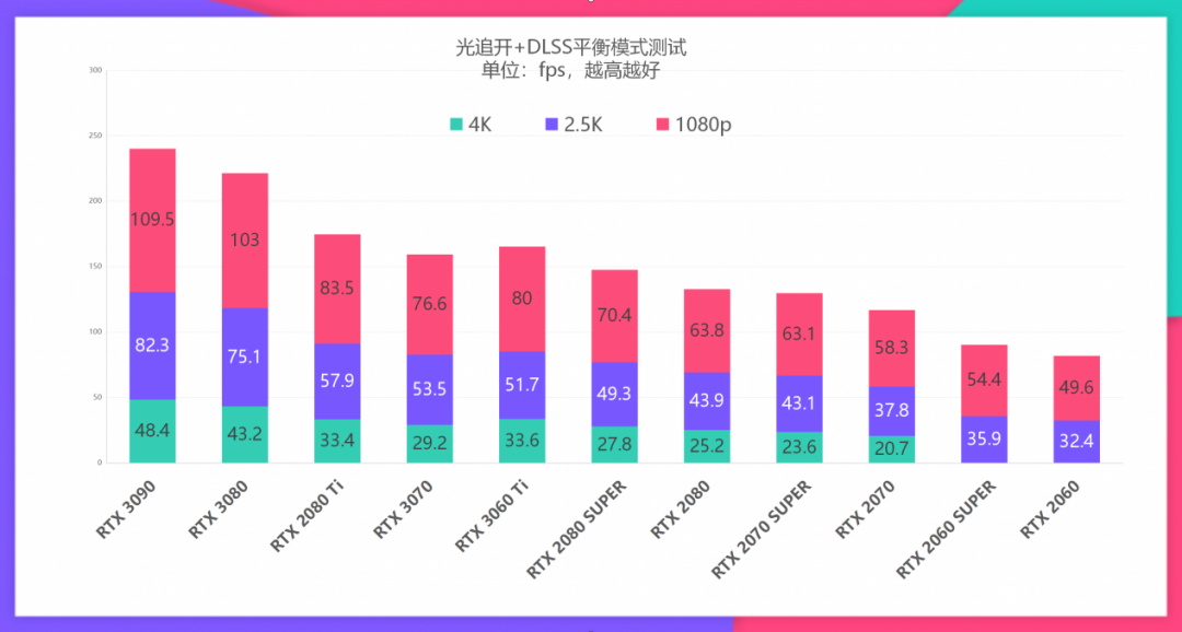 支持4k的显卡有哪些_1070显卡支持4k吗_什么显卡支持4k分辨率