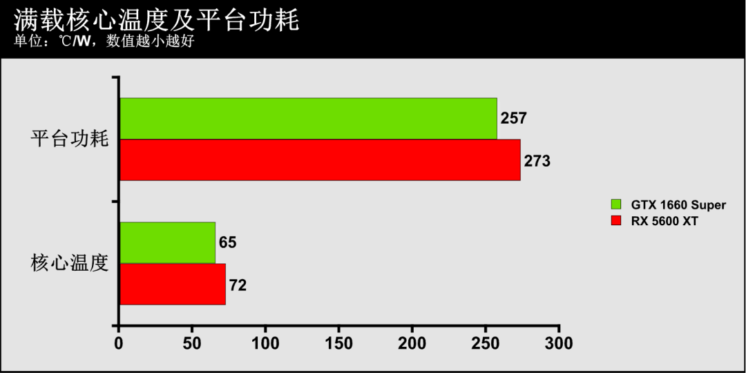 主流級顯卡性價比誰更高？GTX 1660 Super VS. RX 5600 XT遊戲性能實測 遊戲 第13張