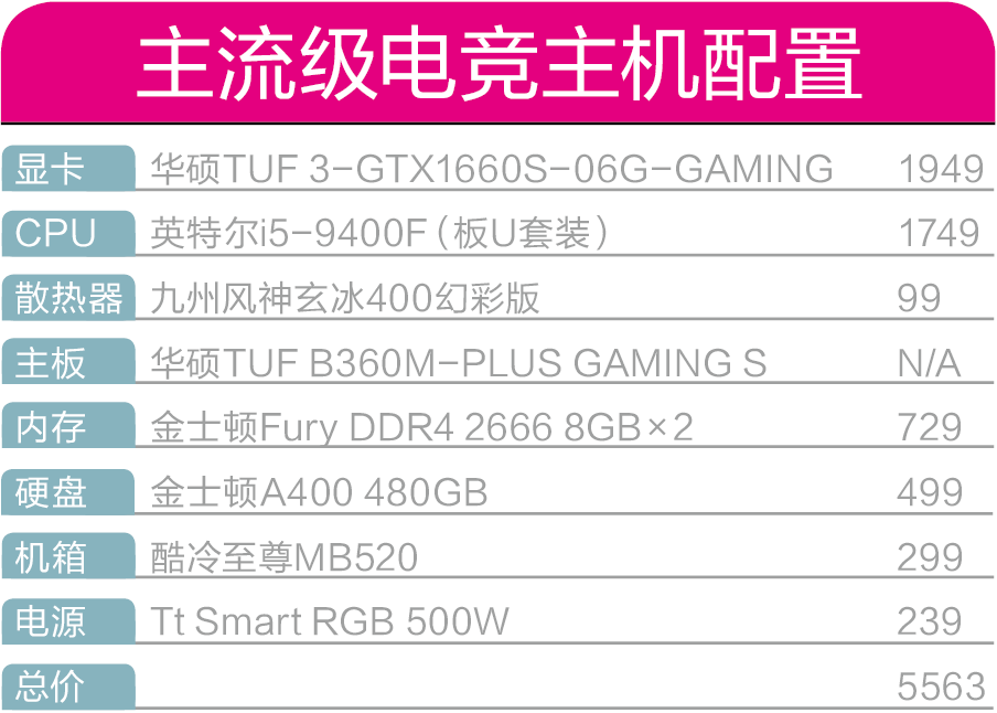 主流級顯卡性價比誰更高？GTX 1660 Super VS. RX 5600 XT遊戲性能實測 遊戲 第16張