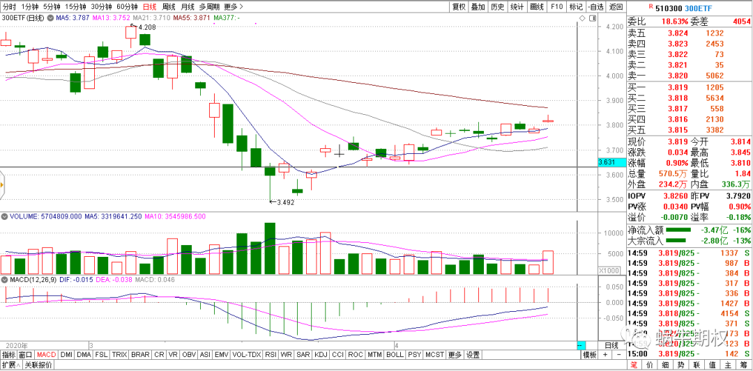 640?wx_fmt=png&tp=webp&wxfrom=5&wx_lazy=1&wx_co=1