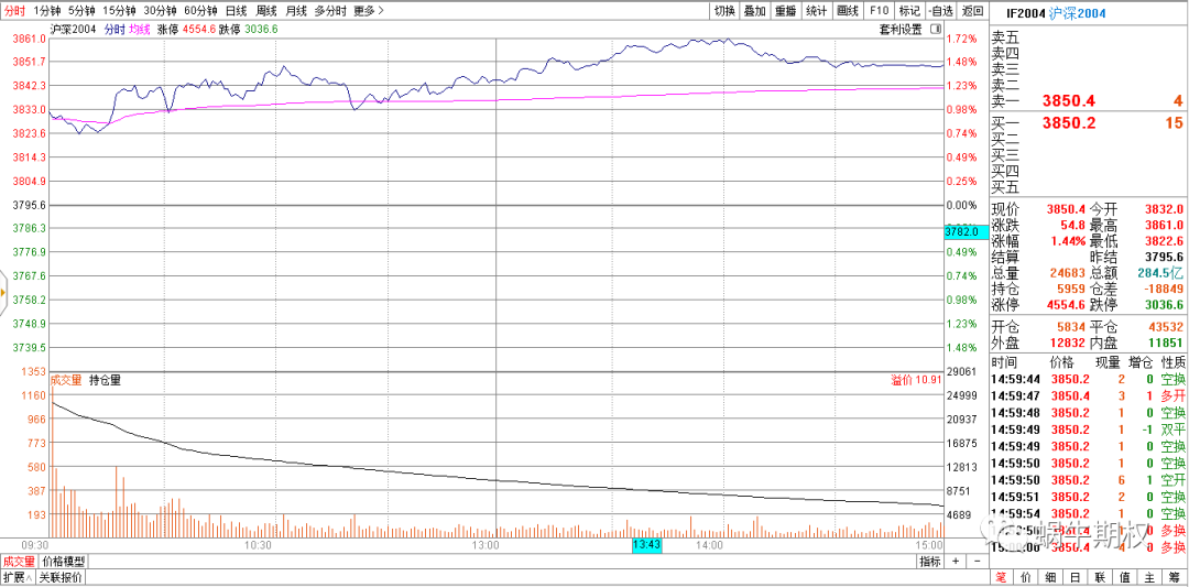 640?wx_fmt=png&tp=webp&wxfrom=5&wx_lazy=1&wx_co=1