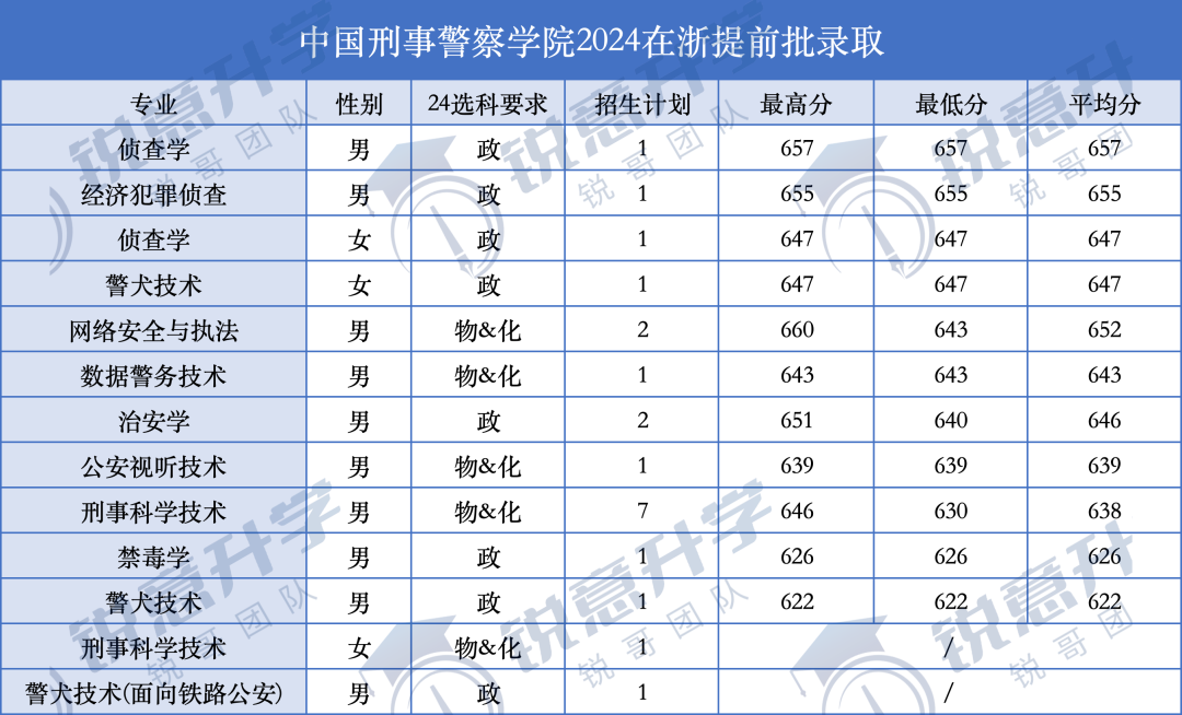 西南政法大学录取线和位次_西南政法大学的录取线是多少_2024年西南政法大学录取分数线及要求