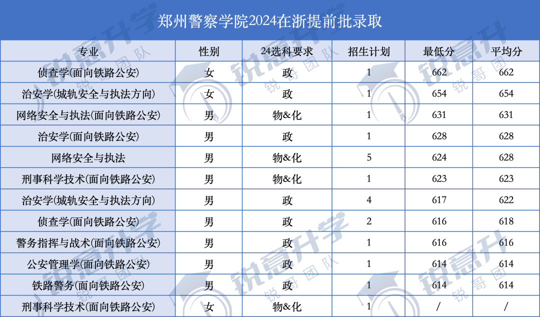 西南政法大学的录取线是多少_西南政法大学录取线和位次_2024年西南政法大学录取分数线及要求