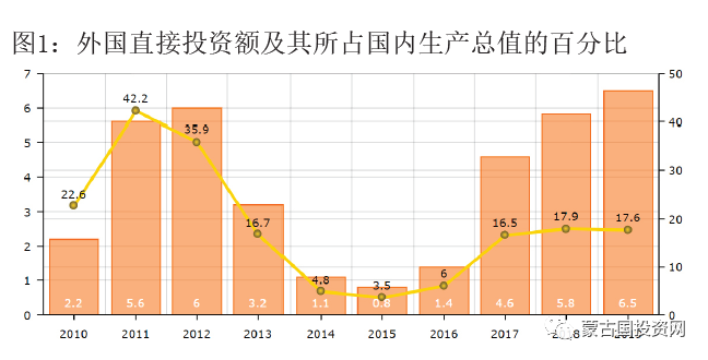 蒙语翻译