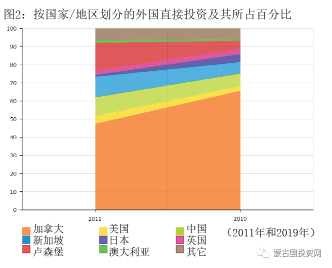 蒙古国律师，蒙古国法律，蒙古法务，蒙古顾问